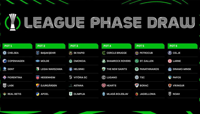 Loting groepsfase Conference League