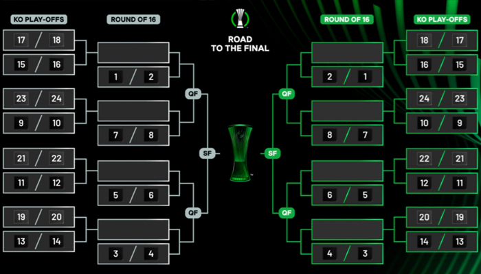 Loting knock-out play-offs Conference League