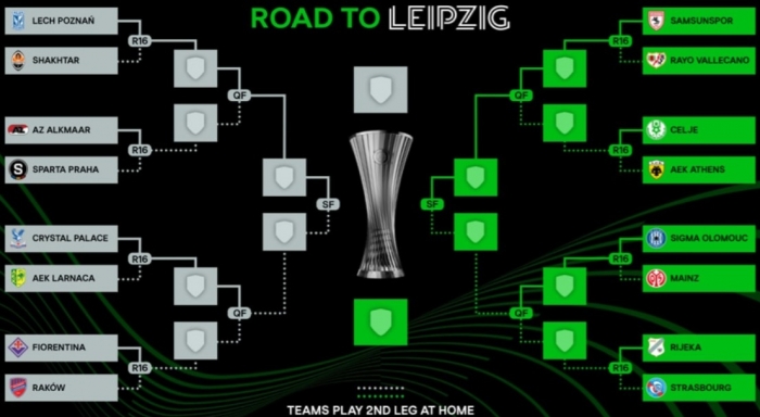 Loting knockout fase Conference League 2025/2026